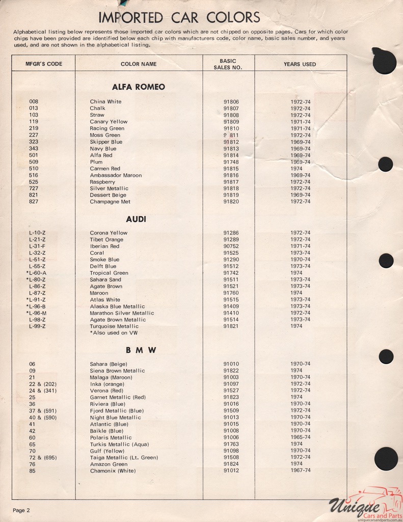 1974 Alfa-Romeo Acme Paint Charts